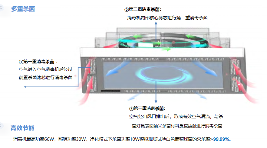 三重消杀.png